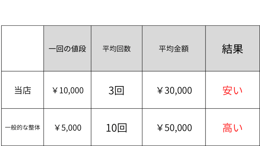 筋膜リリース料金