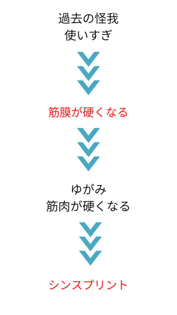 シンスプリント｜福岡市中央区｜整体